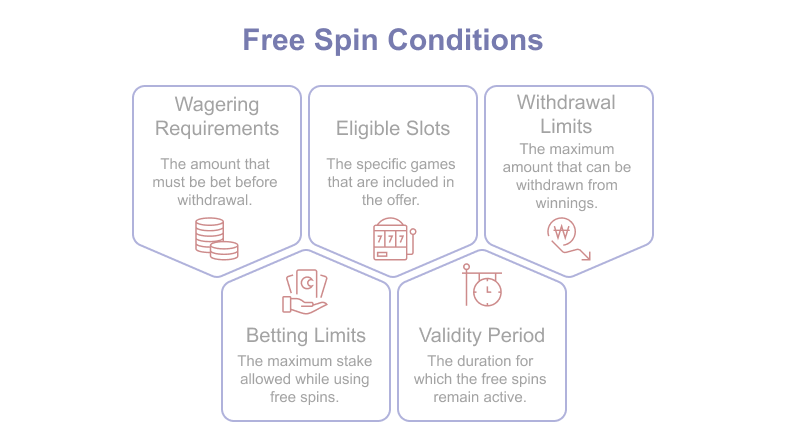 Infographic: How We Rate Casinos Offering 120 or More Free Spins โ wagering requirements, bet restrictions, variety of eligible pokies, expiry period, withdrawal limits